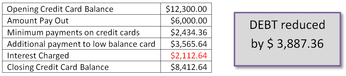 snowball savings