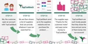 Home 35 how topcashback works