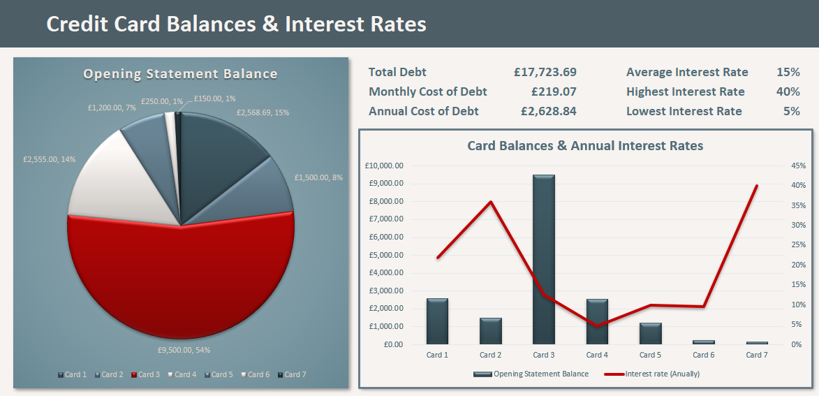 How To Sort Credit Card Debt- Debt Help Tools