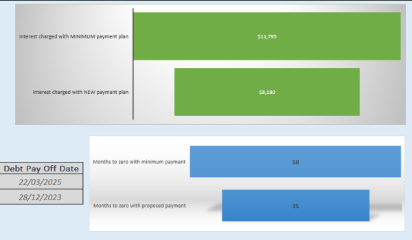 Payoff Calculator - Image 3